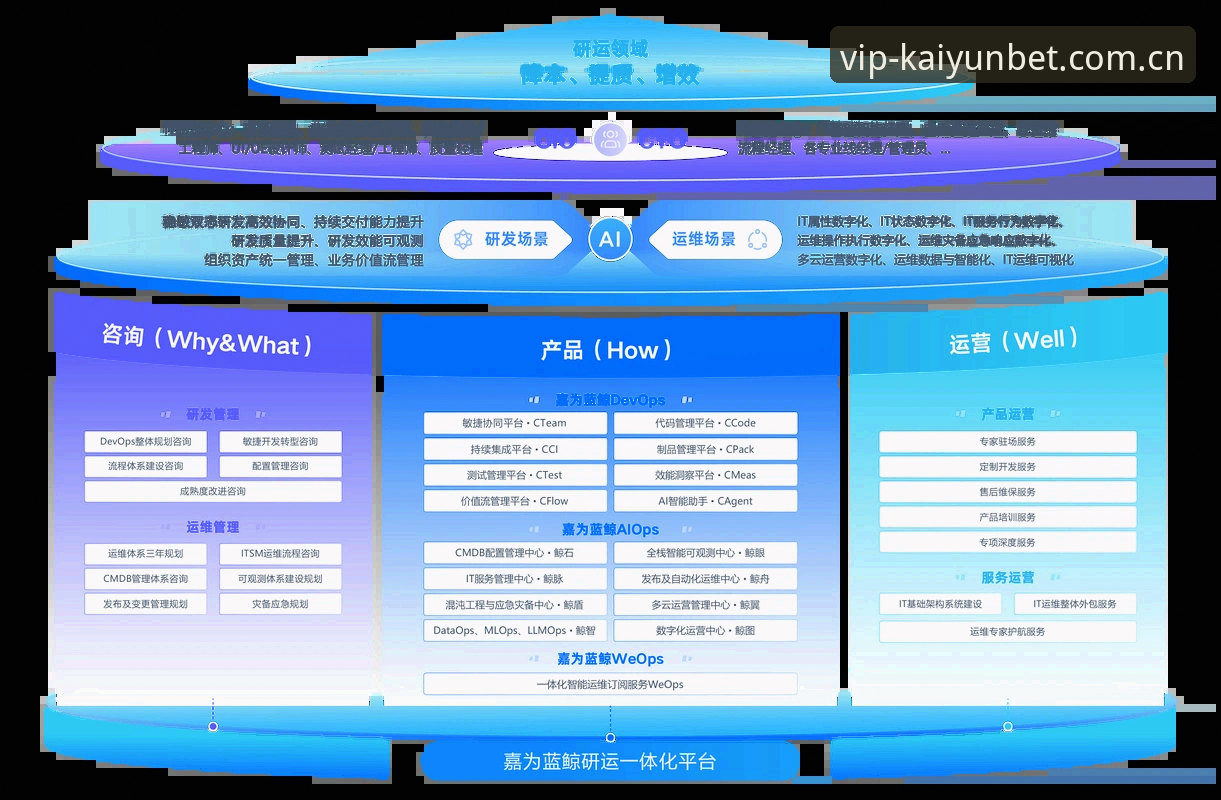 kaiyun注册入口官方下载渠道全面解析：技术视角下的安全登录方案对比